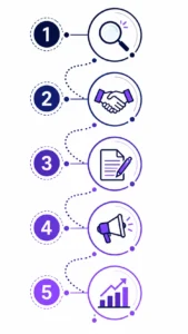 How Affiliate Marketing Help 